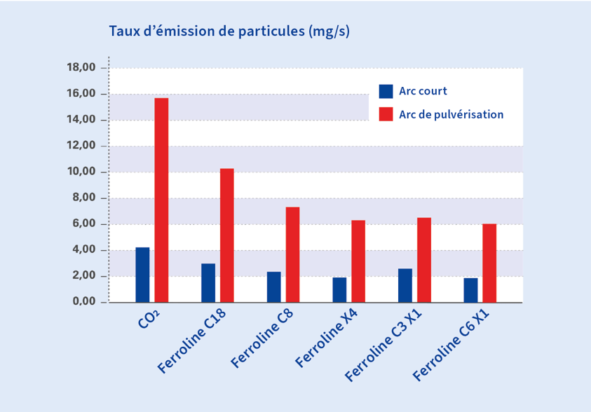 Emissions Inline